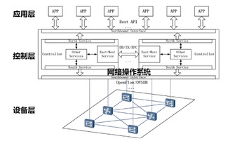 超大規模數據中心網絡 智能連接的未來藍圖